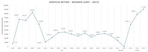 http://enelsubte.com/wp-content/uploads/2018/03/servicio-retiro-rosario-1997-2017-768x272.jpg