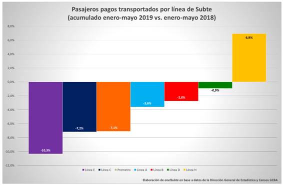 caida-pasajeros-por-linea.jpg