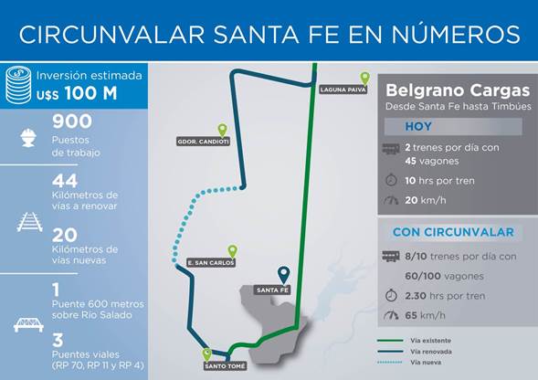 https://enelsubte.com/wp-content/uploads/2019/05/circunvalacion-santa-fe.jpg