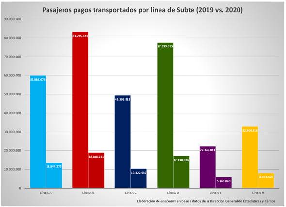 https://www.enelsubte.com/wp-content/uploads/2021/02/subte-2019-2020.jpg