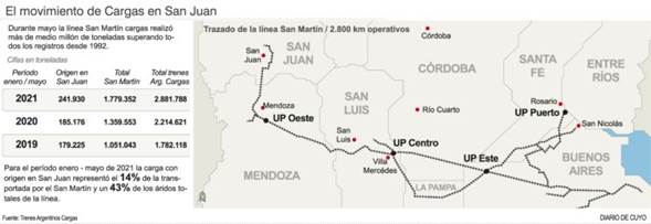 https://www.diariodecuyo.com.ar/export/sites/diariodecuyo/img/2021/06/27/tren_cargas.jpg_625572786.jpg