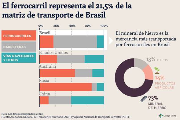 brasil ferrocarriles