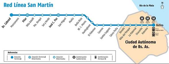 Recorrido Tren San Martín entre Retiro y Dr. Cabred.