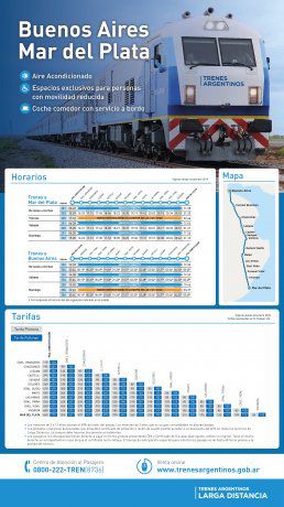 https://media.ambito.com/p/9f764401dd0077fb4974ca429cca7119/adjuntos/239/imagenes/038/259/0038259665/horarios_tren_buenos-aires_constitucion_mar-del-platajpg.jpg?0000-00-00-00-00-00