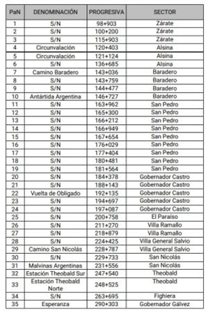 https://energiaytransporte.com.ar/Imagenes/2022-08-25-Transporte002.jpg
