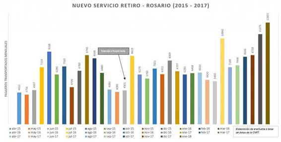 http://enelsubte.com/wp-content/uploads/2018/03/servicio-retiro-rosario-2015-17-768x387.jpg