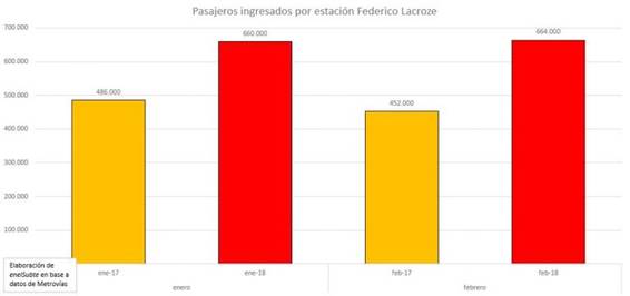 http://enelsubte.com/wp-content/uploads/2018/03/pasajeros-lacroze-768x359.jpg