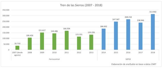 0tren-de-las-sierras-07-18.jpg