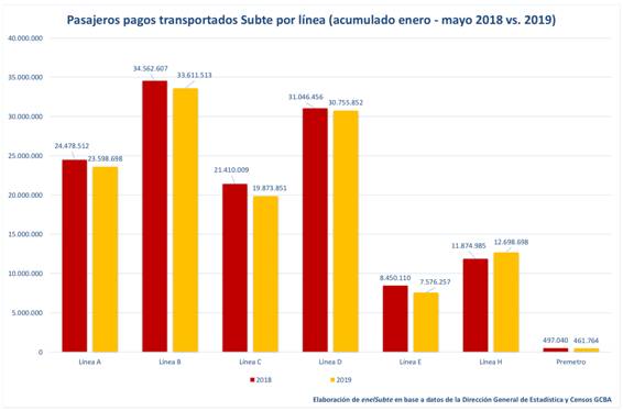 pasajeros-por-linea-cantidades.jpg