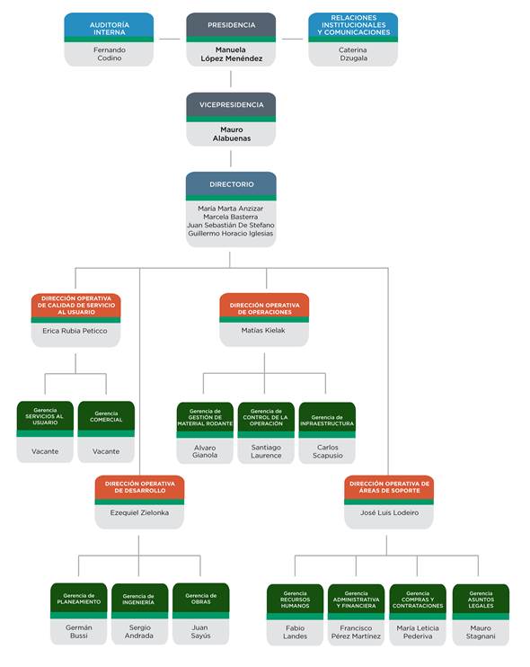 https://www.enelsubte.com/wp-content/uploads/2021/01/organigrama_2020_sbase.png