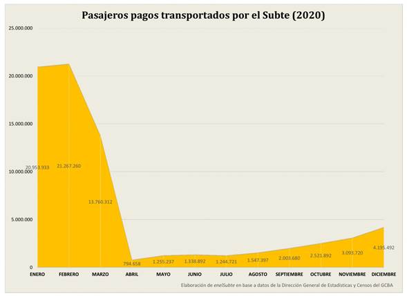 https://www.enelsubte.com/wp-content/uploads/2021/02/subte-2020-mes-a-mes.jpg
