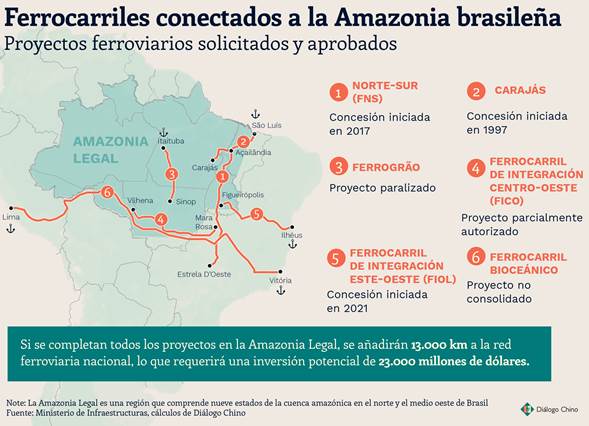ferrocarriles brasil