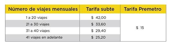 https://www.enelsubte.com/wp-content/uploads/2022/07/Nuevo-cuadro-tarifario.png