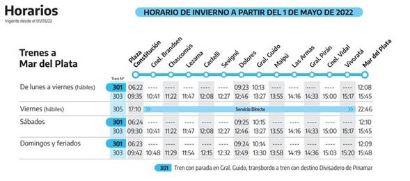 Horarios del tren a Mar del Plata
