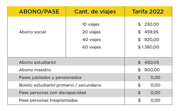 https://www.enelsubte.com/wp-content/uploads/2022/07/Pases-y-abonos.png