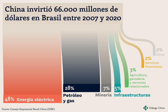 https://dialogochino.net/wp-content/uploads/2022/05/ferrocarriles-v01-ES_03.png