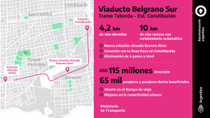 https://www.enelsubte.com/wp-content/uploads/2021/03/infografia-belgrano-sur-300x169.png