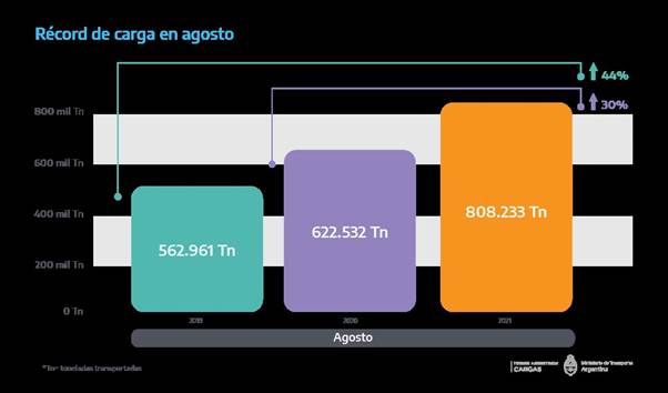 http://energiaytransporte.com.ar/Imagenes/2021-09-17-Transporte006.jpg