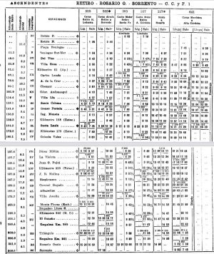 https://www.enelsubte.com/wp-content/uploads/2021/09/horarios-FCGB-1961-300x356.jpg