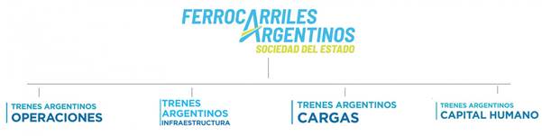 https://www.enelsubte.com/wp-content/uploads/2021/03/Grupo-FASE.jpg